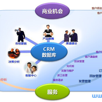 为什么这么多企业选择CRM系统